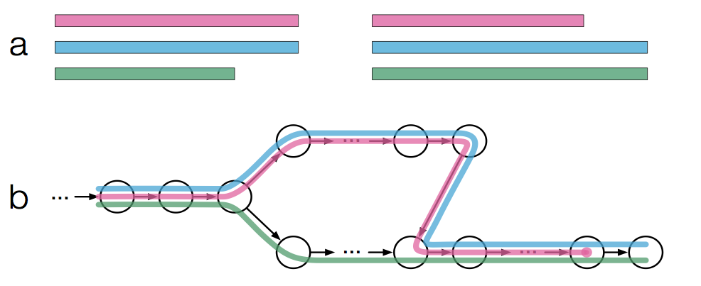 Modified Figure 1a,b